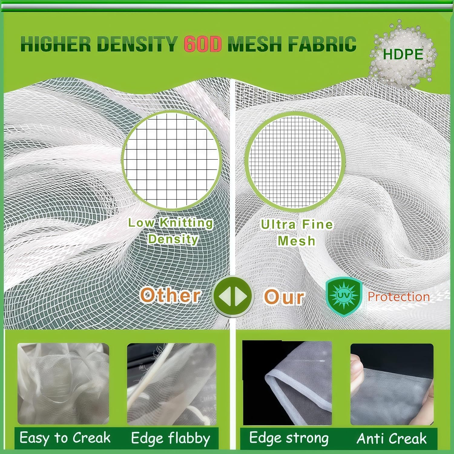 Large Fruit Tree Netting - 2 Pack 10x10FT-with Drawstring & Zipper, Easy Install Plant Protection Cover, Reusable